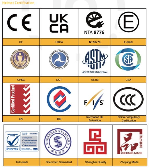 Intertek头盔产品全面质量安全保障服务