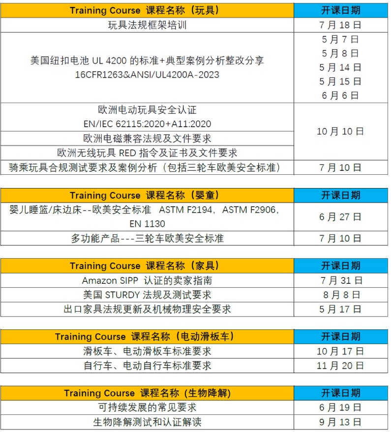 轻工产品系列研修公开课