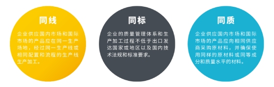 &ldquo;三同&rdquo;认证