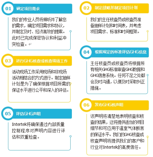 可持续发展全球目标