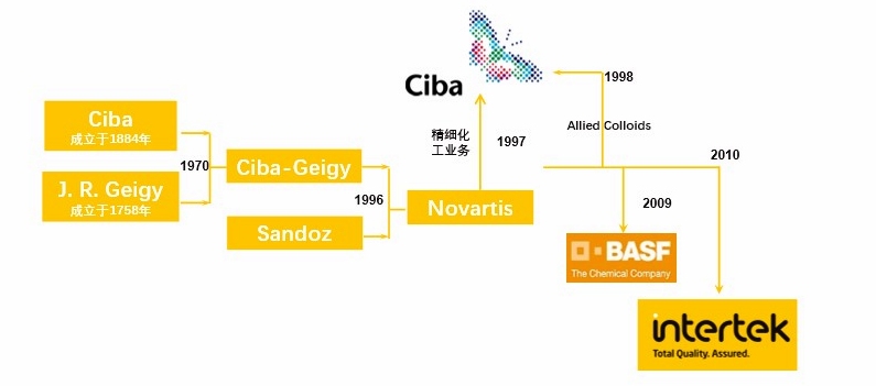 Intertek ASSURIS天祥专家服务部