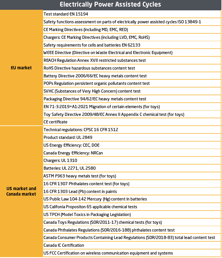E-Scooters / Electrically Power Assisted Cycles