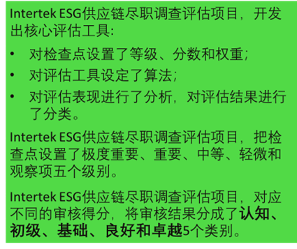 ESG供应链尽职调查